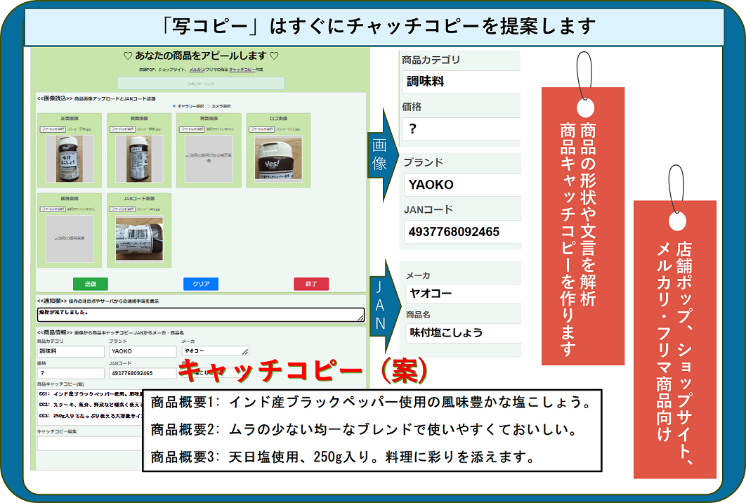 写コピーのシステム概要図